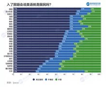 入了籍也不算澳洲人？澳洲人心里的“潜规则”