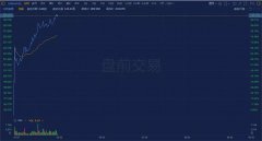 世纪罕见！华尔街大空头被散户打＂爆＂ 竟有小
