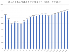 脱水简报 - 基金管理服务行业与MFG