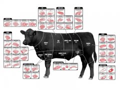 吃货收藏贴！澳洲最全猪肉选购指南！澳洲猪肉