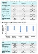 生物制药公司Paradigm Biopharmaceuticals更新临床数据