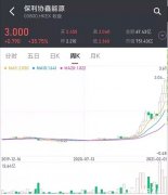 三个月暴涨614%，号称颠覆主流技术！颗粒硅到底