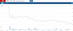 能源公司 Origin 下调业绩预期，盘中位列指数跌幅