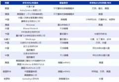 脱水研报 - 天然橡胶产品制造行业与Ansell