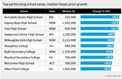 1公里相差$50万！墨尔本家庭血拼学区房！1所学校