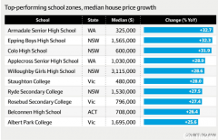 1公里相差$50万！墨尔本家庭血拼学区房，1所学校