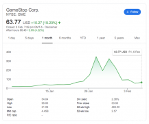 GME游戏小站，20天涨20倍，敌不过5天跌回解放前