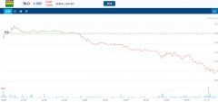 建筑材料公司Boral 净利润增长18%，低于市场预期