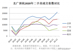 深圳放大招，全方位围剿炒房客