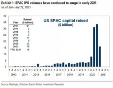 美股最火投资！SPAC交易秘诀：IPO后是最佳窗口，