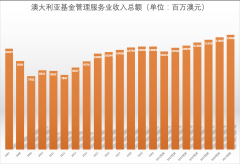 脱水研报 - Macquarie Group与金融服务业