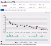 上市公司CEO：把握行业风口，拥抱后疫情时代在