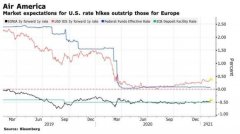 加息预期悄然升温 交易员为美联储政策转向作准