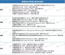 清仓阿里、蔚来、理想！一图看懂“中国最强P