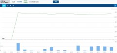 可口可乐Amatil的收购价被提高至13.5澳元