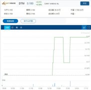 维州金矿商DTM的Sandy Creek金项目返回高品位浅层结