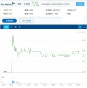 IHL启动第五研究计划，以研究IHL-675A对慢性消化系