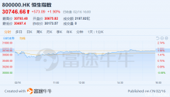 港股牛年开门红，恒指创两年半新高，年内票房