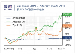 月涨近80%！重新成为市场宠儿的ZIP，接下来会怎