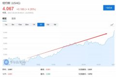 商品超级周期真的来了！铜价创近10年新高，高盛