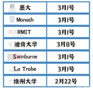 墨尔本的学校马上开学，快来查看你的开学时间