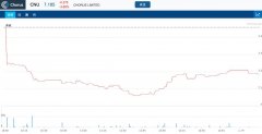 新西兰宽带服务公司 Chorus 净利润下降22%，位列股