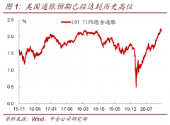 关乎亿万资金走向！这是大金主们的“核心焦虑