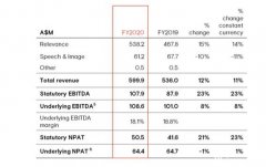 人工智能数据注释公司Appen Limited全年净利润增