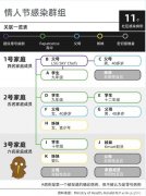 一张图讲清楚2月奥克兰11名社区病例的关系