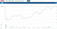澳大利亚稀土商 Lynas Rare Earths 净利润增长944.4%
