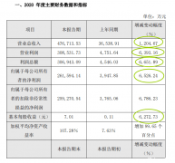 核酸检测有多赚钱？“抗疫第一股”圣湘生物揭