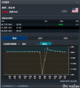 CMC Markets：一周展望-美国非农数据、澳联储议息