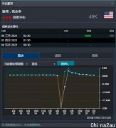 CMC Markets |一周展望-美国非农数据、澳联储议息与