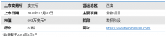 【澳股百科】西澳金矿勘探商BPM Minerals (ASX: BPM