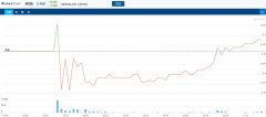 医药研发公司Mesoblast 获股权融资1.38亿，发行价每