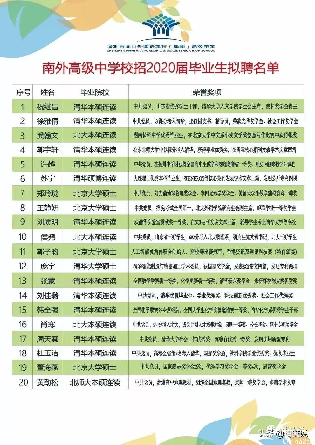 清北学霸、藤校硕博都去深圳当老师！高材生“下沉”是资源浪费吗