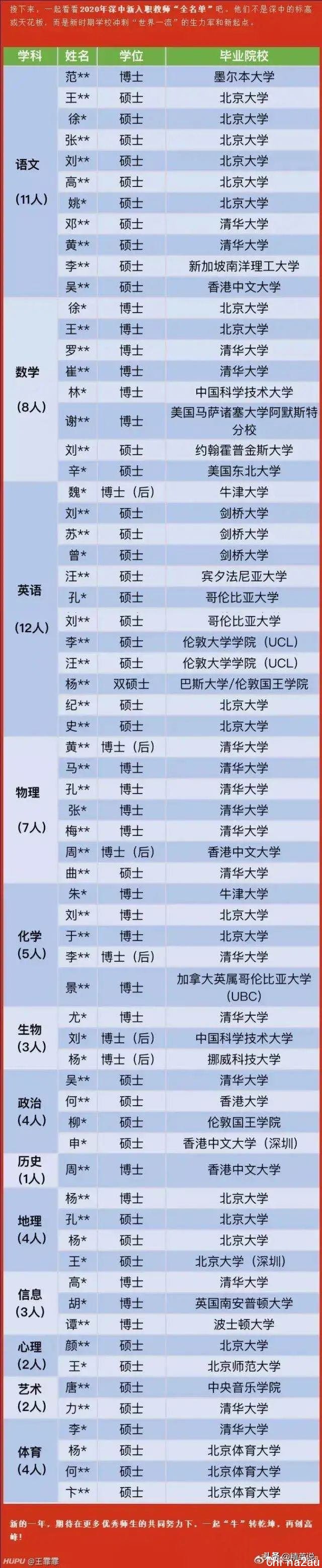 清北学霸、藤校硕博都去深圳当老师！高材生“下沉”是资源浪费吗