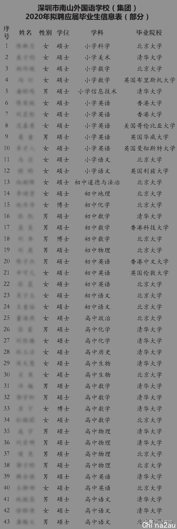 清北学霸、藤校硕博都去深圳当老师！高材生“下沉”是资源浪费吗