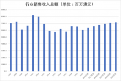 脱水研报 - OZ Minerals 与澳大利亚铜矿开采业