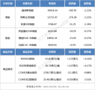 隔夜外盘：纳指跌逾2% 国际油价涨超4%