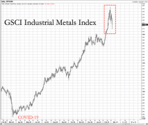 一条消息砸崩了金属市场：铜、镍携手暴跌 回调