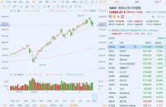 利率走高、科技股崩盘，全球银行股成为“避风