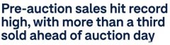 悉尼三成以上房产不到拍卖日就已售出，20年来从