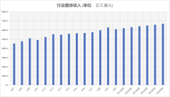 脱水研报 - ALS与澳大利亚环境科学服务业