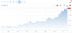 CMC Markets：美联储议息前美股走跌，警惕明日波动