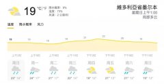 复古首饰？超低价家具？墨尔本超好逛的旧物市