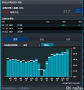 CMC Markets：一周展望- 鲍威尔与耶伦政策讲话、欧