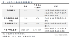 1.9万亿后是3万亿！拜登政府据称筹备“大基建”