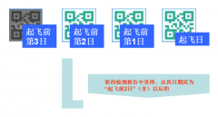 总领馆重申赴华规定 这些材料不能少