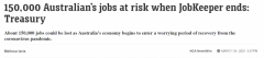JobKeeper下周停发，15万澳人恐失业！财政部：经济
